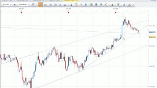 Ten Bagger Challenge Season 1 Eps 2  Live Realtime FOREX Day Trading with EURJPY EURJPY [upl. by Michelina]