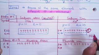 Isotopes and Ions [upl. by Armbruster]