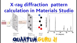 Xray diffraction pattern calculation in Materials Studio  Gaurav Jhaa [upl. by Selinski]