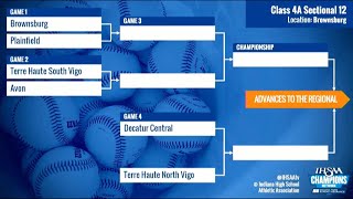 IHSAA Baseball Sectional Draw [upl. by Eninahs]