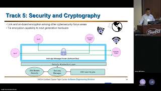 FSW 2024 Day 4 Evolution of cFS core Flight System [upl. by Hewes837]