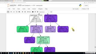 Python Machine Learning 15 Classifiers Using ScikitLearn8 隨機森林與 K 最近鄰分類器 recorded on 20190906 [upl. by Twila6]