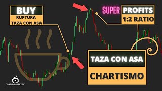 ▷Cuñas Triángulos y Taza con Asa⚡️Curso Acción del Precio  Price Action y Figuras Chartistas  9 [upl. by Garretson]