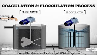 Coagulation and flocculation in flash mixer and flocculator  Wastewater amp water treatment process [upl. by Oek906]