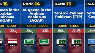 Top 50 Most Dangerous Terrorist Organizations Worldwide  Global Threat Overview factsvideo video [upl. by Appel13]