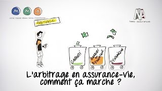 Larbitrage en assurance vie comment ça marche [upl. by Suilmann]