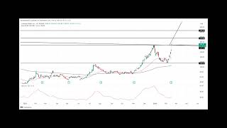 What’s Next for Coinbase Stock COIN After Price Surged 63 Within Fortnight [upl. by Latoya814]