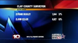 Clay County Election Results [upl. by Imak]