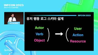 실시간 추천 시스템 구축하기  인프콘2023 [upl. by Eckart653]