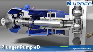 Function of a Plunger Pump  URACA 3D PumpenAnimation [upl. by Airual507]