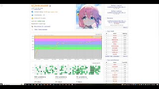 Codeforces Round 969 Div 2  Fast Solution [upl. by Tail]