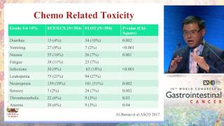 Case Discussions NeoadjuvantAdjuvant treatment in gastric cancer Optimal approach in 2017 [upl. by Pearle]