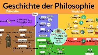 Geschichte der Philosophie [upl. by Anelrahc705]