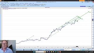 Charts Today  27 Oct 2023  Global Gas Focus [upl. by Attem]