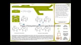 Biodegradable Plastic [upl. by Jacoba]