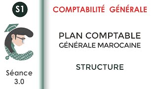 Le plan comptable général marocain séance 30 Comptabilitégénérale1 [upl. by Eenahpets]