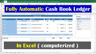 how to create petty cash book ledger from journal  computerized accounting pettycashbook [upl. by Gerri]