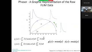 Lecture 3 Fluorescence Lifetime Imaging Microscopy [upl. by Dyer]