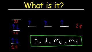 Aufbaus Principle Hunds Rule amp Paulis Exclusion Principle  Electron Configuration  Chemistry [upl. by Grannia]