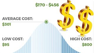 How do plumbers decide what to charge [upl. by Gerick]