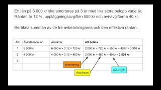 Amortering avgifter och effektiv ränta [upl. by Akisej927]