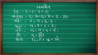 Sanskrit Alphabets Anuswar VisargaBasic Sanskrit Training Video 37 [upl. by Enyamrahs]