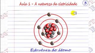 VÍDEO AULA 1  A NATUREZA DA ELETRICIDADE  Curso Eletricidade Básica [upl. by Reffinej900]