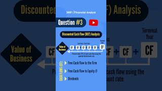 Financial Analyst Interview Questions amp Sample Answers [upl. by Mot872]