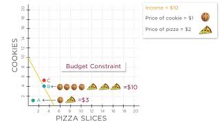 16 Budget Constraints [upl. by Adnovoj]