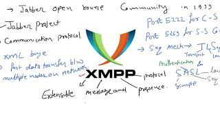 XMPP intro in Hindi [upl. by Rats]