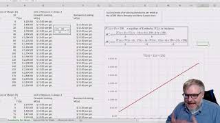 Lecture 4A  Per Unit Change at the Margin and the Derivative [upl. by Lamoureux]