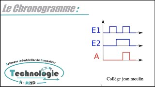 Indication Chronogramme [upl. by Alexi]