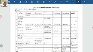 高成工數教室110中央電機固態系統生醫組工程數學考題解析 [upl. by Calle]