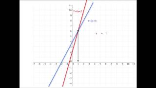 Beregning af skæringspunkt mellem 2 lineære funktioner [upl. by Araiet]