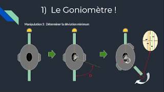 Ex 1 le Goniomètre [upl. by Kahl]