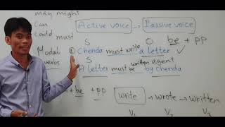 The active and passive voice  Present Simple Past Simple Present Continuous [upl. by Jereme]