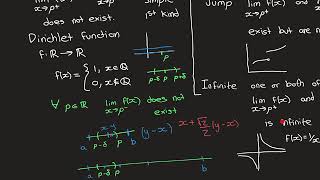 Classification of Discontinuities [upl. by Erlond]