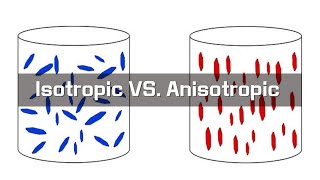 Difference between Isotropic and Anisotropic materials [upl. by Ahsekam73]