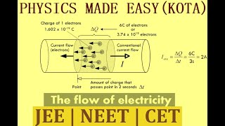 CONVENTIONAL CURRENT FLOW CURRENT RESISTIVITY ELECTRON FLOW THROUGH CROSS SECTION FOR JEE  23 [upl. by Gates584]