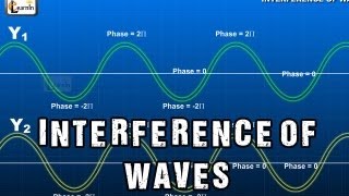 Interference of Waves  Superposition and Interference in light and water waves  Physics [upl. by Ferriter]