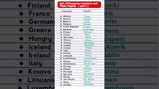 List of European Countries and their Capital [upl. by Airogerg]