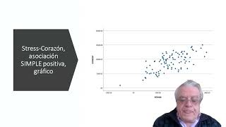 Comparación de regresión simple y múltiple con un ejemplo y su discusión [upl. by Adrianna]