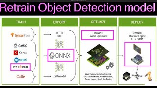 Retrain SSD Object Detection Model with Pytorch on Colab PART  1 [upl. by Elletnuahc]