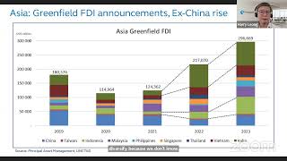 Webinar Unlocking Opportunities  Capitalize on Asia Pacifics Dynamic Equity Markets [upl. by Haelam]