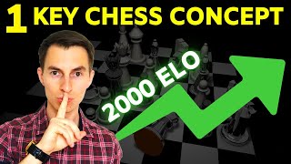 1 Positional Chess Concept You MUST Know WIN Easily [upl. by Pascoe]