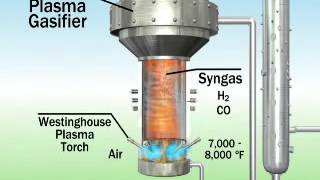 NRG Energy Plasma Gasification MSW [upl. by Ahsitahs]