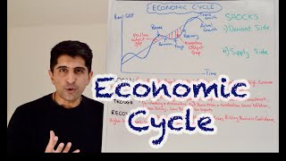 Y1 18 The Economic Cycle Business Cycle  Stages Characteristics and Causes [upl. by Hameerak]