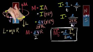 Magnetic moment of electron around a proton  Moving charges amp magnetism  Physics  Khan Academy [upl. by Hutchins]