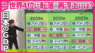 【GDP「世界4位」に転落】成長なき日本経済 「どんどん追い抜かれる」再浮上へ賃上げ→消費拡大を [upl. by Halette]
