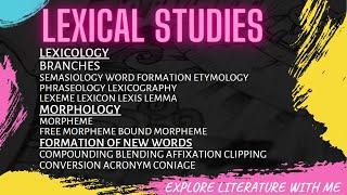 Lexical Studies  All Basics  Formation of New Words [upl. by Eekcaj]